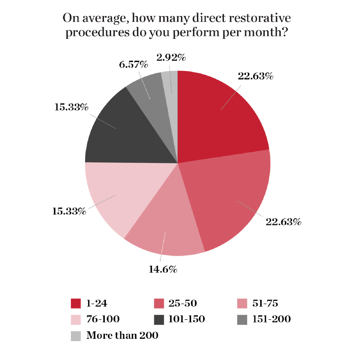 0926-901 By the Numbers_Pie Chart 1.jpg