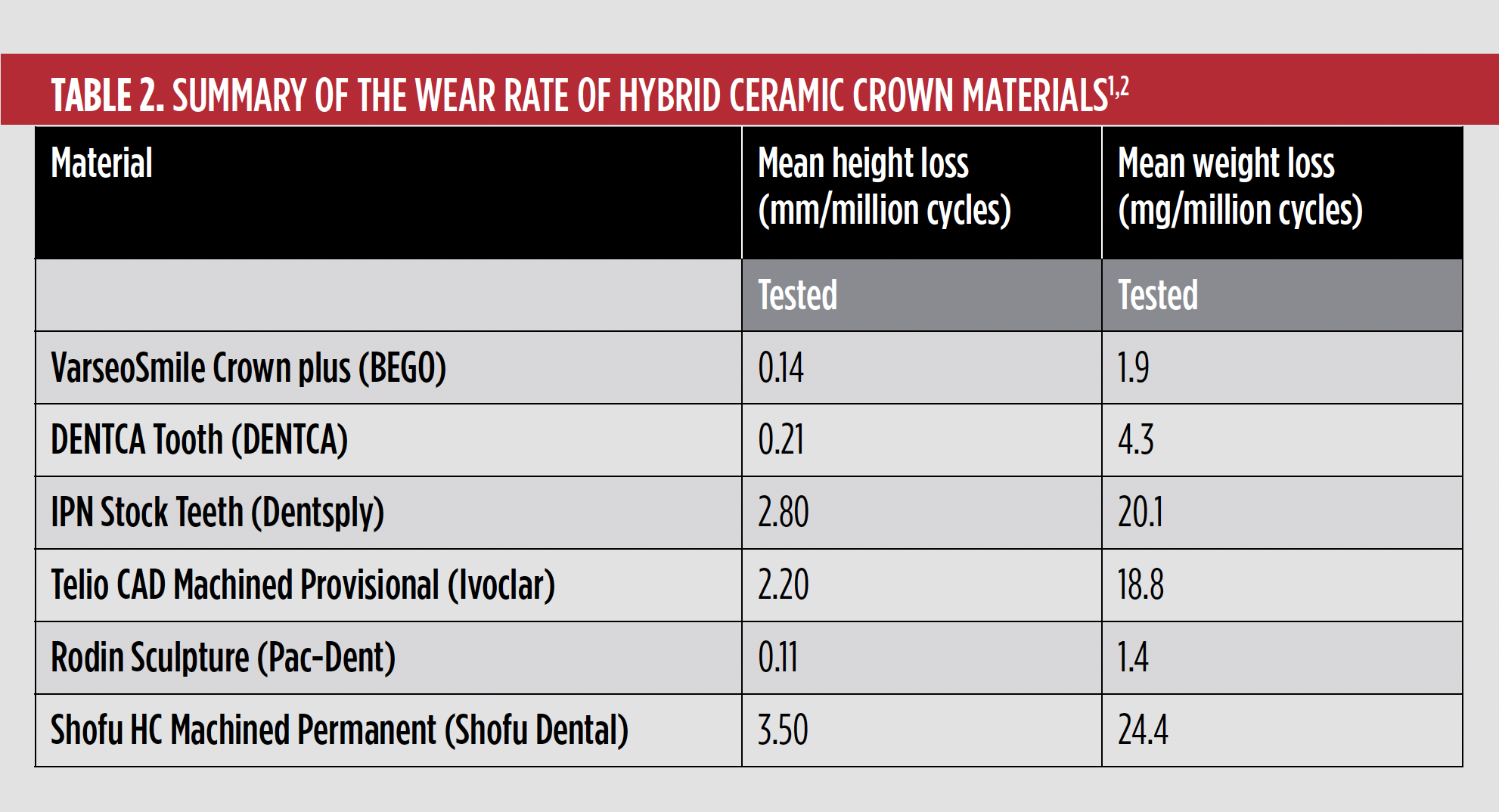 Properties of Hybrid Ceramic Crown Materials | Inside Dentistry