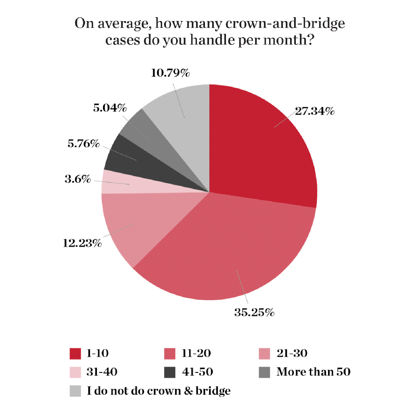 0926-901 By the Numbers_Pie Chart 2.jpg
